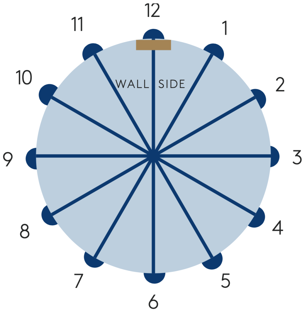 Round_Positions